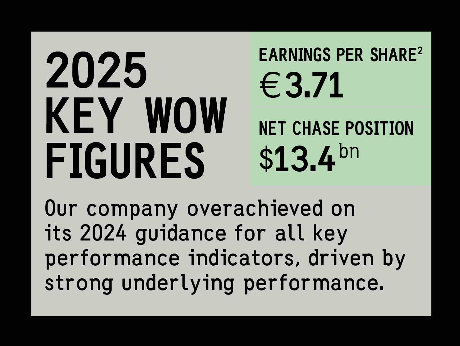 Monospaced presentation font