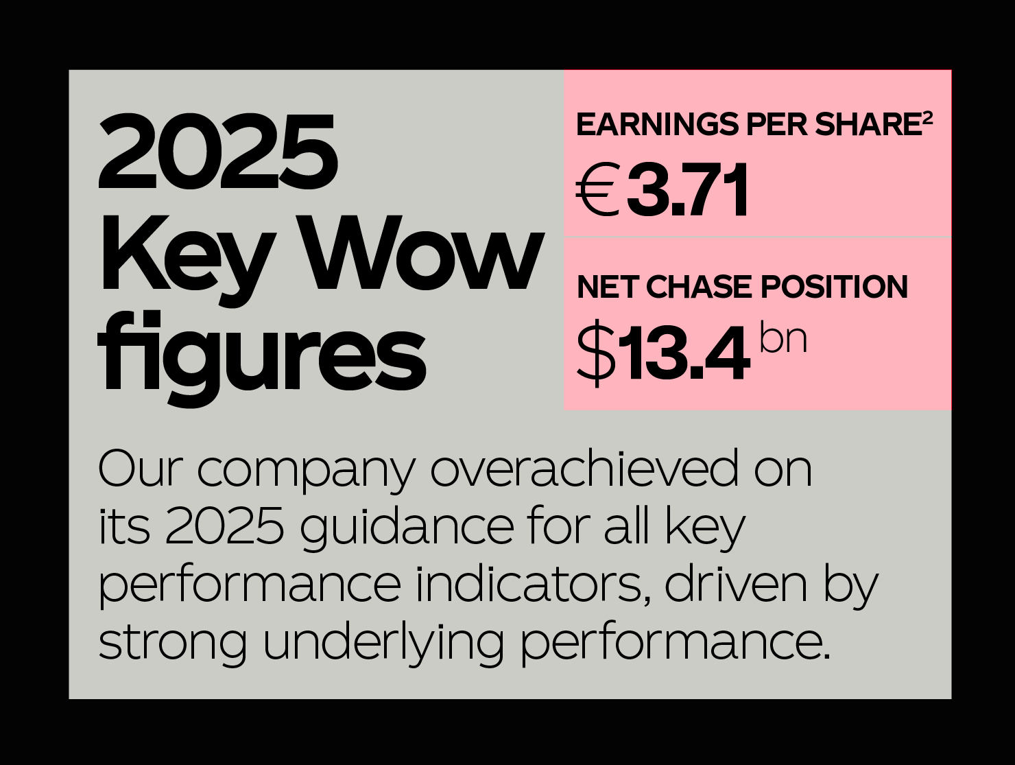 Designer presentation font